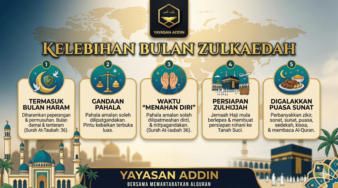 KELEBIHAN BULAN ZULKAEDAH